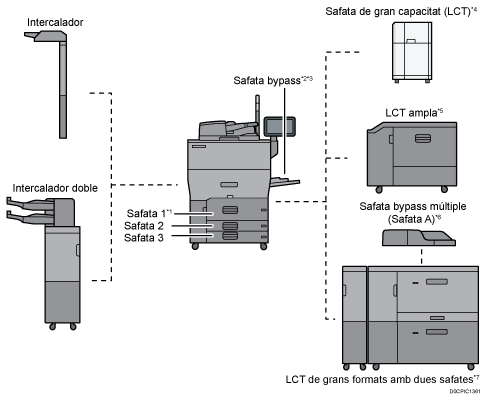 Il·lustració de la unitat principal