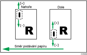 Ilustrace úpravy polohy sešívání