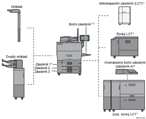 Ilustrace hlavního zařízení
