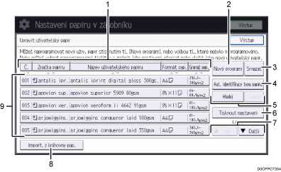 Číslovaná ilustrace ovládacího panelu zařízení