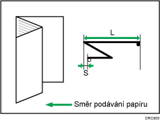 Ilustrace pozice 1 rozkládacího dopisu (sklad více listů)