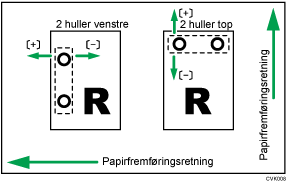 Illustration af Justér hulposition i fremføringsretningen