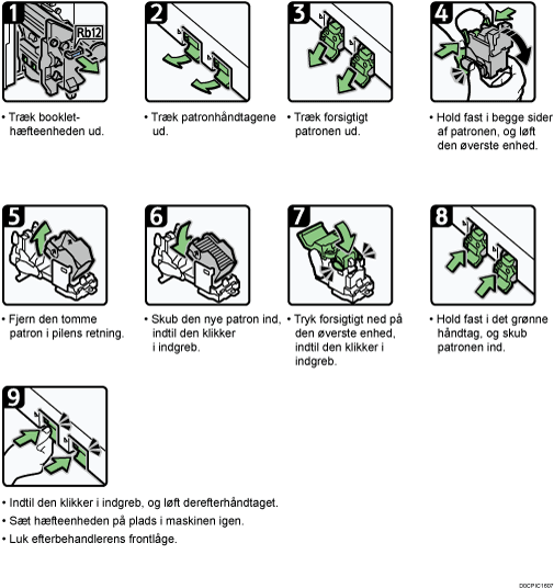 Illustration af fremgangsmåden