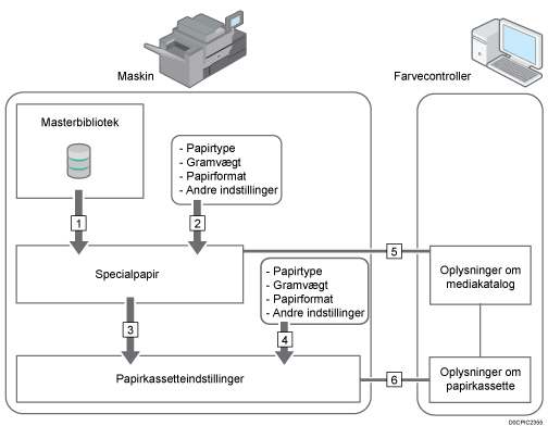 Illustration af funktionsoversigt