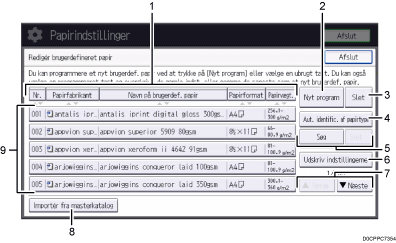 Nummereret illustration af skærmbilledet på betjeningspanelet