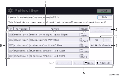 Nummereret illustration af skærmbilledet på betjeningspanelet