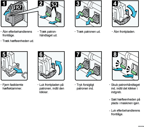 Illustration af fremgangsmåden