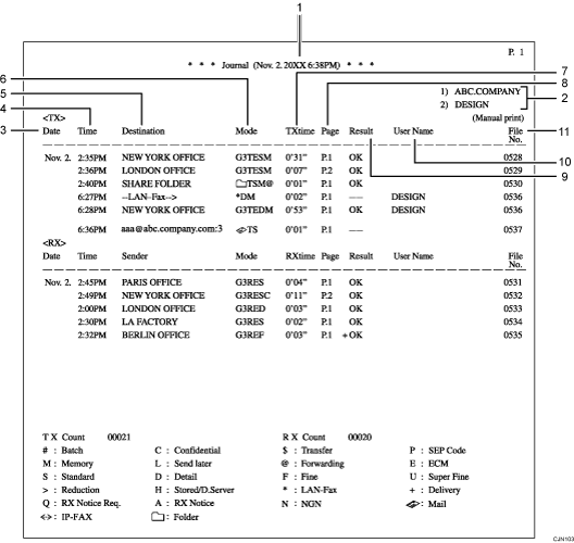 Nummerierte Abbildung Journal