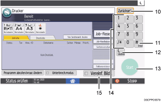 Nummerierte Abbildung Bedienfeld-Bildschirm