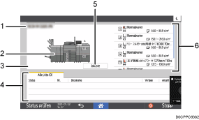 Nummerierte Abbildung Bedienfeld-Bildschirm