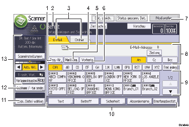 Nummerierte Abbildung Bedienfeld-Bildschirm