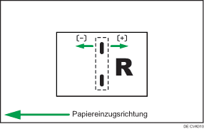 Abbildung der Heftpositionsanpassung für Broschüren