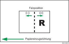 Abbildung der Falzanpassung für Broschüren
