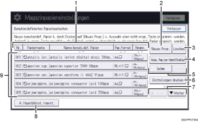Nummerierte Abbildung Bedienfeld-Bildschirm