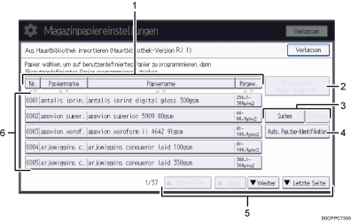 Nummerierte Abbildung Bedienfeld-Bildschirm