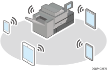 Abbildung einer direkten Verbindung