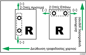 Απεικόνιση προσαρμογής θέσης διάτρησης κατά μήκος της κατεύθυνσης τροφοδοσίας