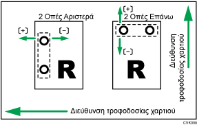 Απεικόνιση προσαρμογής θέσης διάτρησης με κατεύθυνση τροφοδοσίας