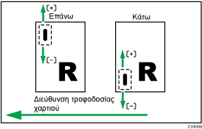 Απεικόνιση της Προσαρμογής Θέσης Συρραφής