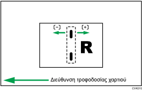 Απεικόνιση προσαρμογής θέσης συρραφής για φυλλάδιο