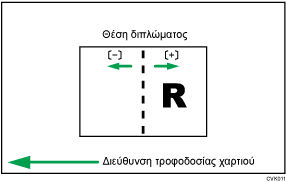 Απεικόνιση προσαρμογής θέσης διπλώματος για φυλλάδιο