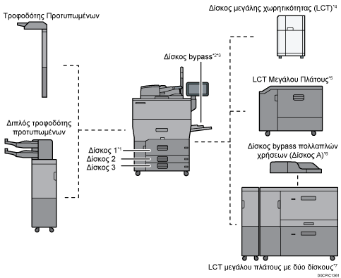 Απεικόνιση κεντρικής μονάδας