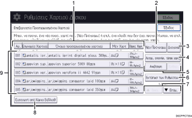 Απεικόνιση της οθόνης του πίνακα χειρισμού με αριθμημένες επεξηγήσεις