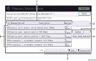 Απεικόνιση της οθόνης του πίνακα χειρισμού με αριθμημένες επεξηγήσεις
