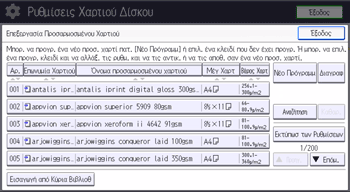 Εικόνα οθόνης πίνακα χειρισμού