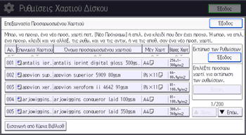 Εικόνα οθόνης πίνακα χειρισμού