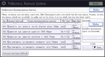 Εικόνα οθόνης πίνακα χειρισμού