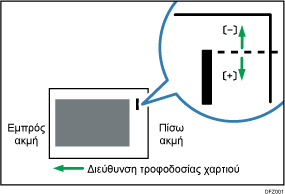 Απεικόνιση προσαρμογής θέσης συρραφής κατά μήκος της κατεύθυνσης τροφοδοσίας 1