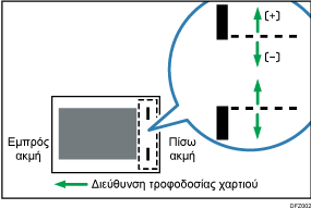 Απεικόνιση προσαρμογής θέσης συρραφής κατά μήκος της κατεύθυνσης τροφοδοσίας 2