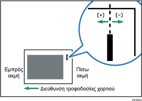 Απεικόνιση προσαρμογής θέσης συρραφής με κατεύθυνση τροφοδοσίας
