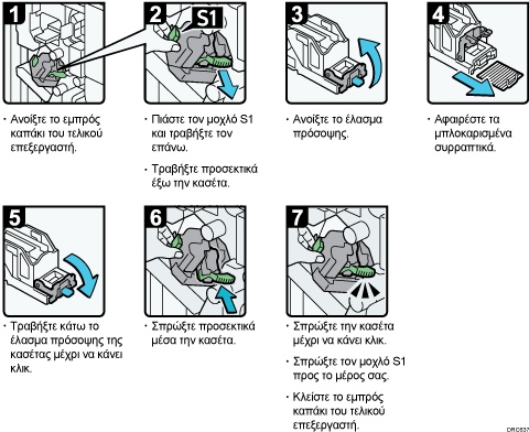 Απεικόνιση διαδικασιών