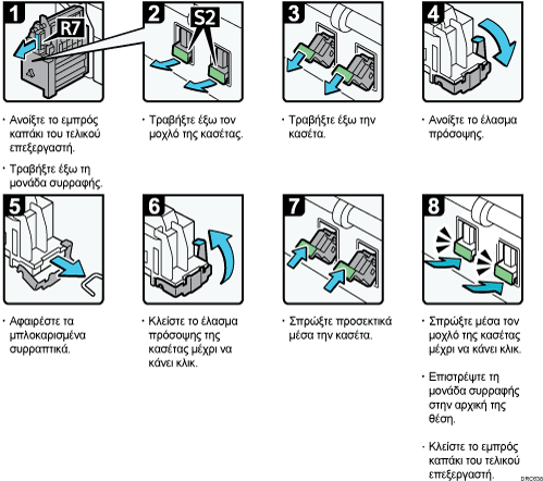 Απεικόνιση διαδικασιών