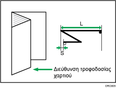 Απεικόνιση θέσης διπλώματος τύπου επιστολής προς τα έξω 1 (Δίπλωμα πολλαπλών φύλλων)