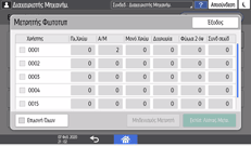 Εικόνα οθόνης πίνακα χειρισμού