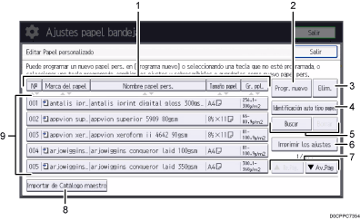 Ilustración con llamadas numeradas de la pantalla del panel de mandos