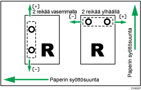 Säädä rei'ityskohtaa syöttösuunnan vastaisesti -kuva