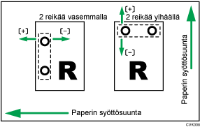Säädä rei'ityskohtaa syöttösuunnan vastaisesti -kuva