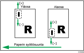 Säädä nidontakohtaa -kuva