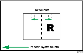 Vihkosen taittokohdan säädön kuva.