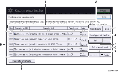 Käyttöpaneelin numeroitu näyttö