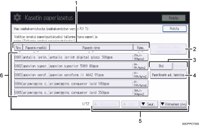 Käyttöpaneelin numeroitu näyttö