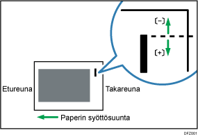 Säädä nidontakohtaa syöttösuunnan vastaisesti 1 -kuva