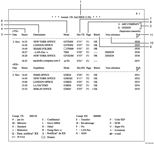 Illustration du journal numérotée