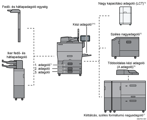 Ábra a főegységről