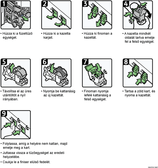 A folyamat lépései