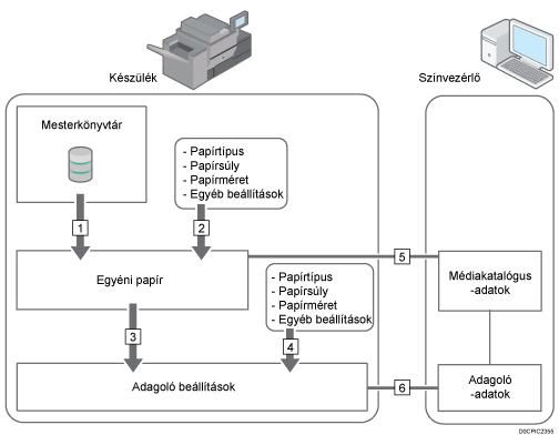 Ábra: funkciók közötti kapcsolatok